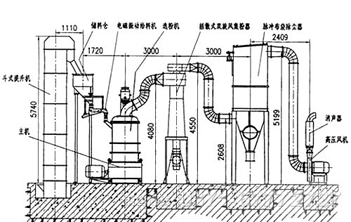 凹凸棒磨粉機圖解 凹凸棒磨粉機圖解